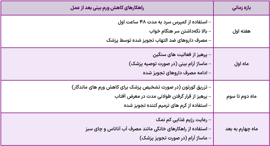 ورم بعد از عمل بینی - دکتر فرزان رضایی 